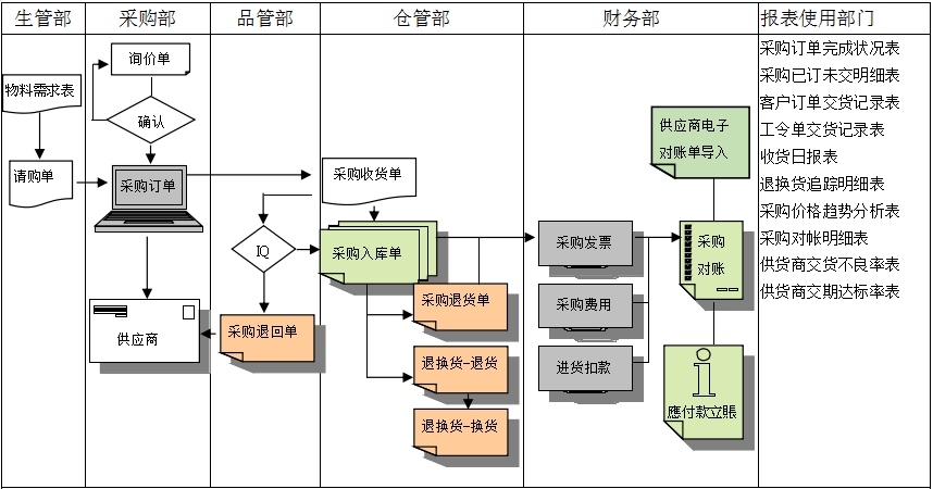 万搏线上平台-万搏（中国）
是如何帮助企业实现采购流程管控的?