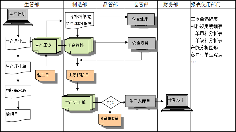 购买万搏线上平台-万搏（中国）
订立合同时需要注意哪些问题?