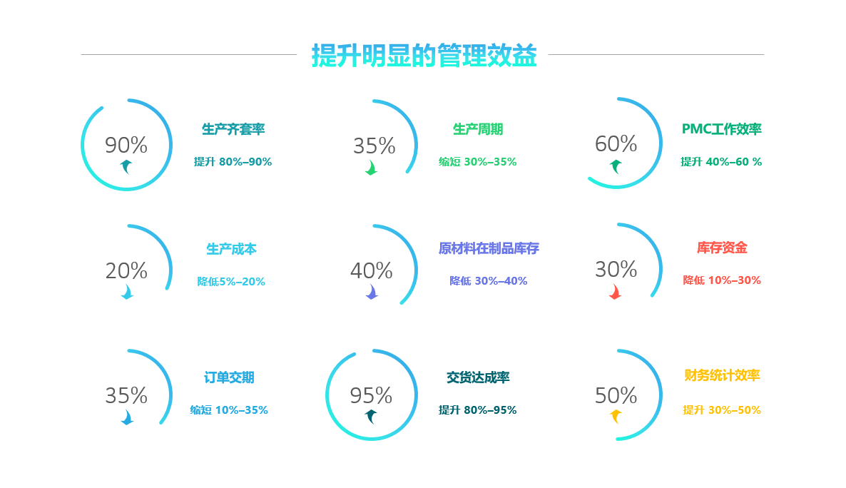 万搏线上平台-万搏（中国）
实施要注意什么?